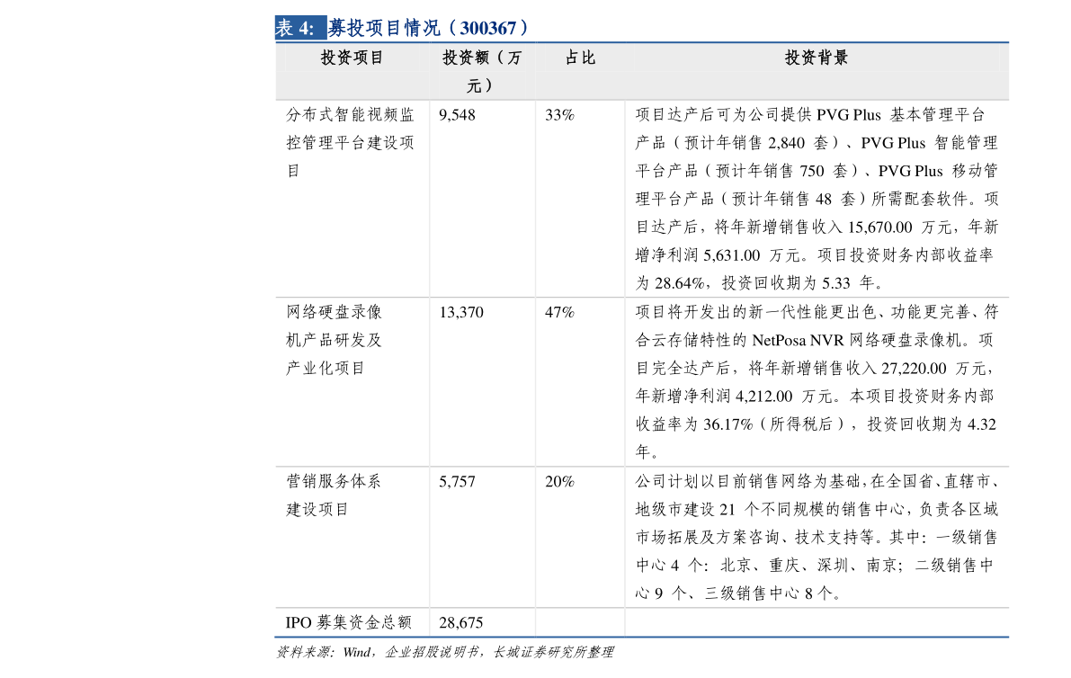 最新IPO动态：揭秘新股发行市场热点资讯