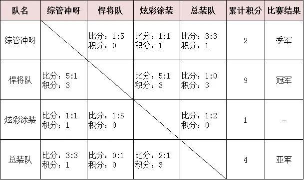 最新速递：赛军动态全方位解析