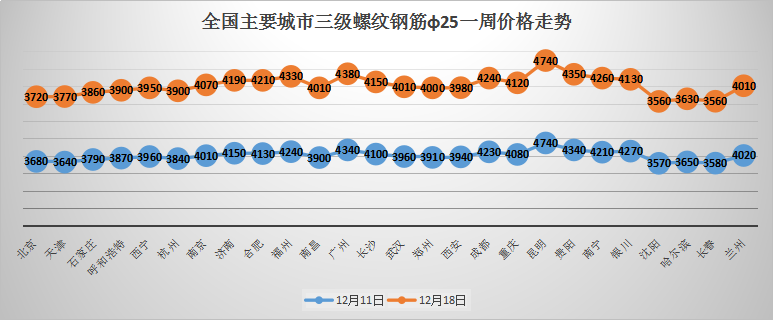 螺纹钢行情实时播报：最新市场报价一览