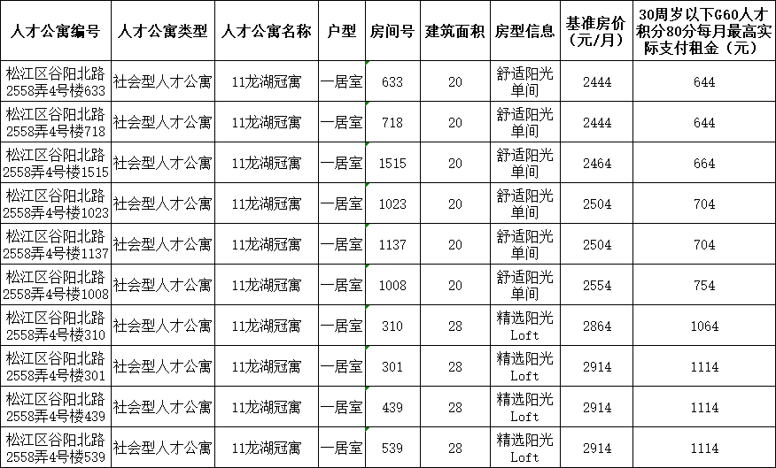 鹤岗市赶集网最新就业信息汇总发布