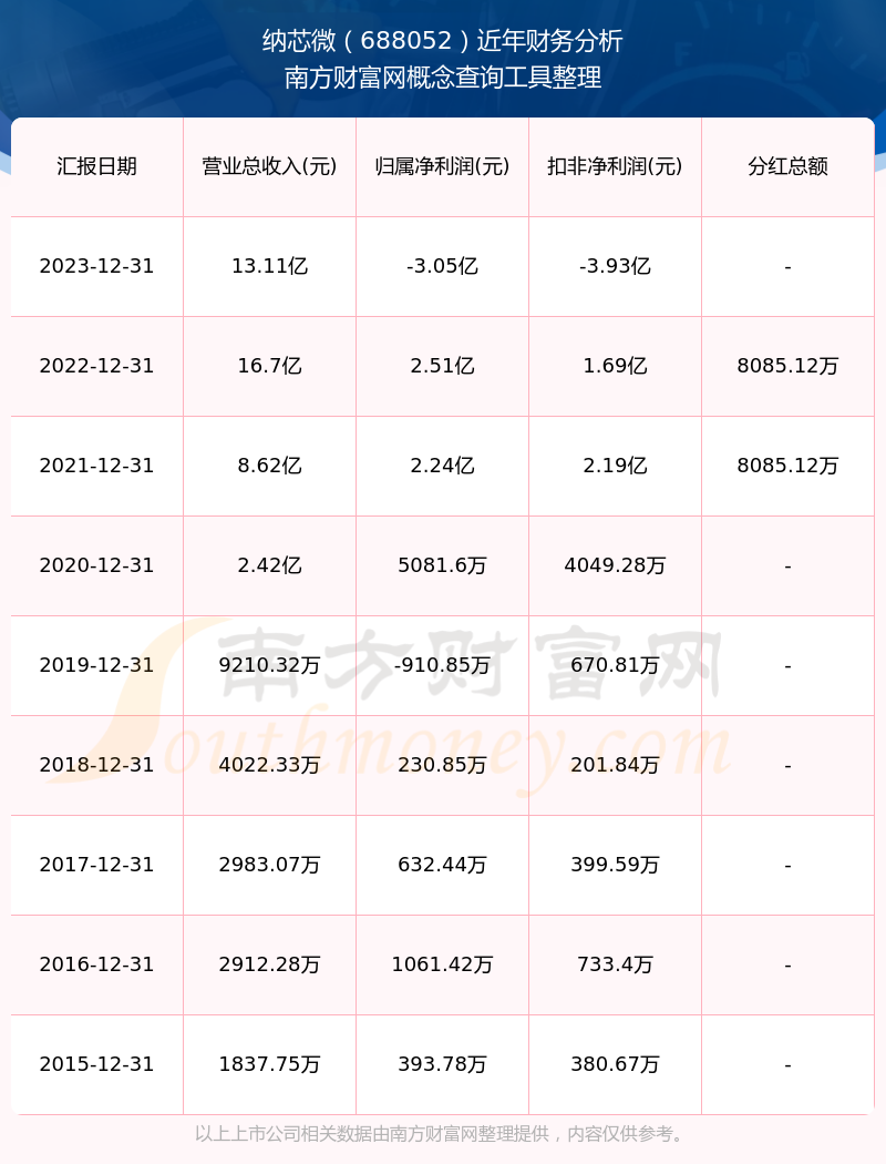 2025年度大骏财富资讯速递：最新动态全解析