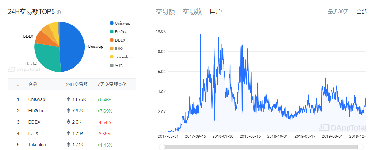 最新揭晓：零币市场行情实时追踪