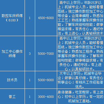 邛崃地区最新发布兼职小时工岗位信息汇总