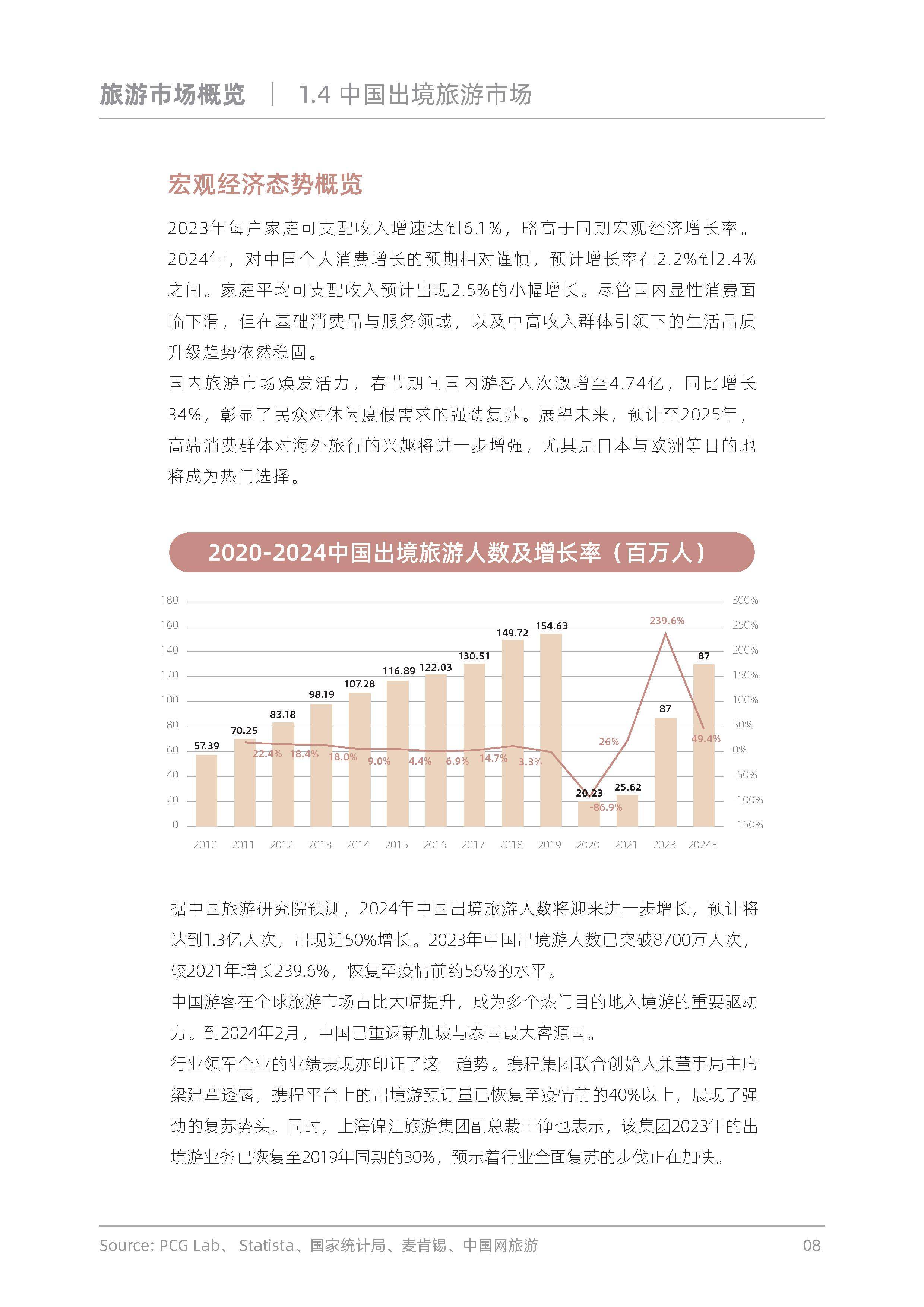 探索前沿：揭秘2024年度最潮旅游新风尚