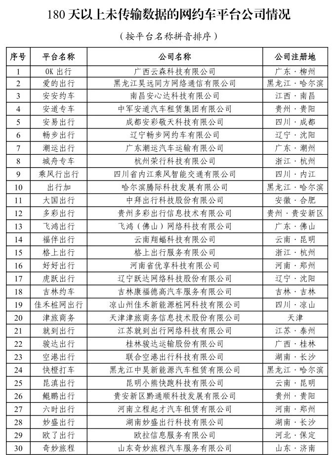 宁波地区网约车行业最新动态及资讯速递