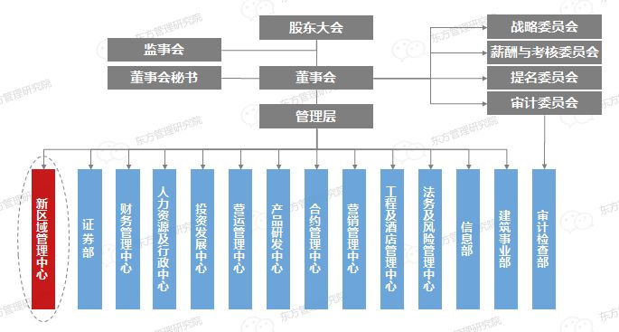 最新组织架构调整与处理措施全面揭晓